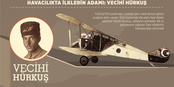 Türk havacılık serüvenine yön veren pilot: Vecihi Hürkuş
